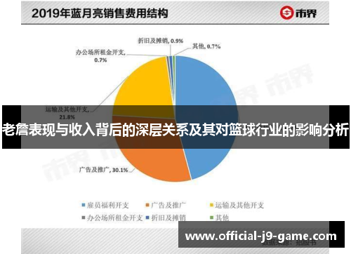 老詹表现与收入背后的深层关系及其对篮球行业的影响分析