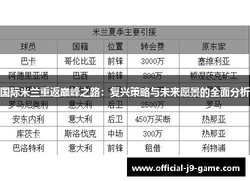国际米兰重返巅峰之路：复兴策略与未来愿景的全面分析