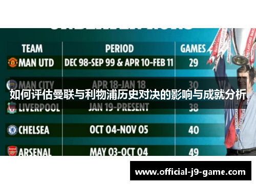如何评估曼联与利物浦历史对决的影响与成就分析