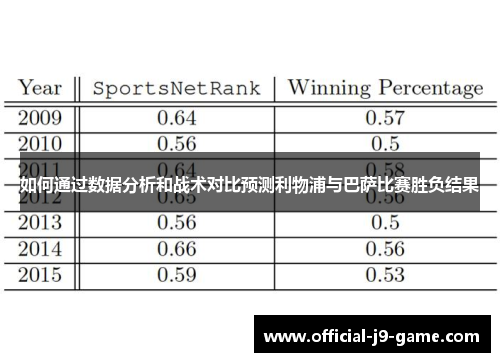 如何通过数据分析和战术对比预测利物浦与巴萨比赛胜负结果