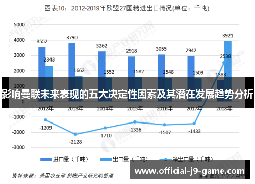 影响曼联未来表现的五大决定性因素及其潜在发展趋势分析