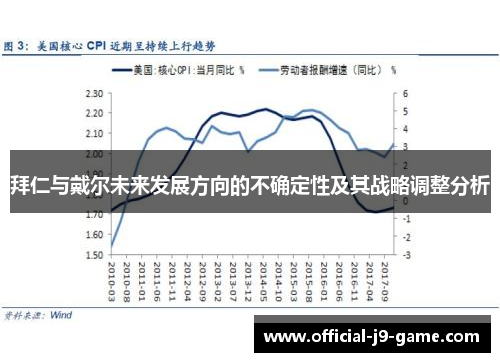 拜仁与戴尔未来发展方向的不确定性及其战略调整分析