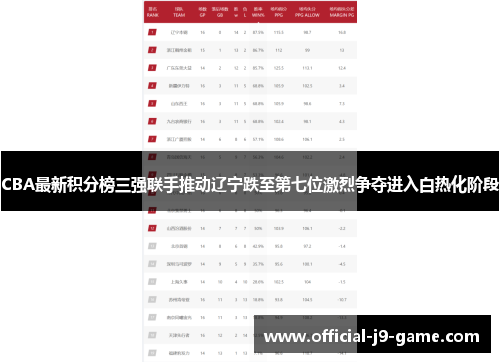 CBA最新积分榜三强联手推动辽宁跌至第七位激烈争夺进入白热化阶段