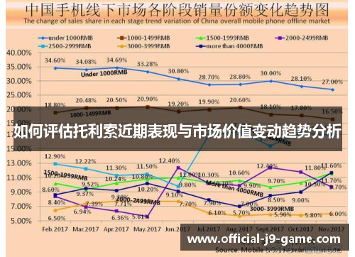 如何评估托利索近期表现与市场价值变动趋势分析