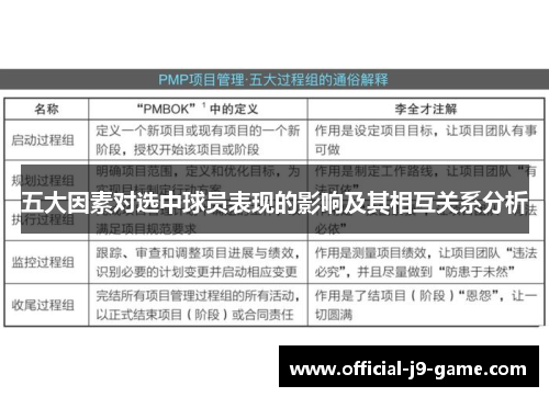 五大因素对选中球员表现的影响及其相互关系分析