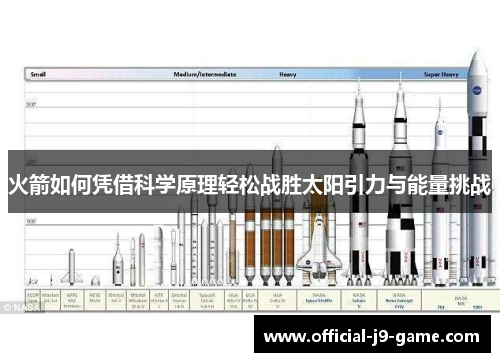 火箭如何凭借科学原理轻松战胜太阳引力与能量挑战