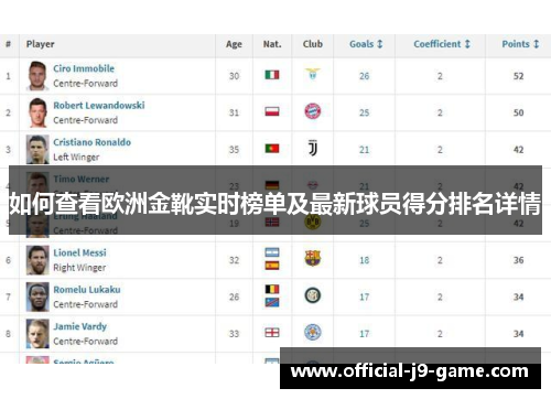 如何查看欧洲金靴实时榜单及最新球员得分排名详情