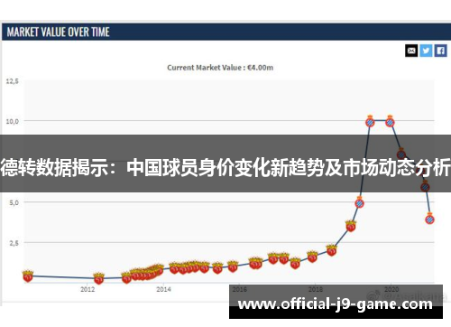 德转数据揭示：中国球员身价变化新趋势及市场动态分析