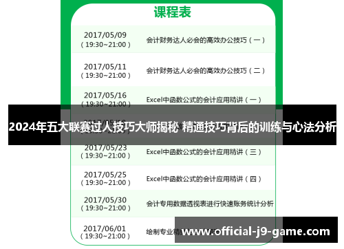 2024年五大联赛过人技巧大师揭秘 精通技巧背后的训练与心法分析