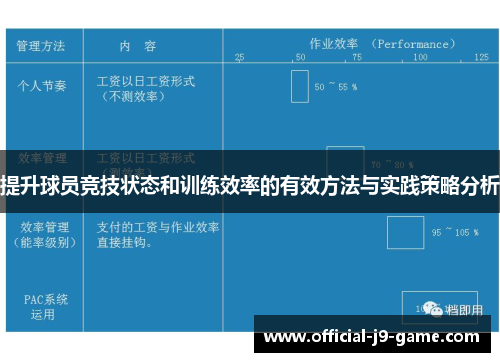 提升球员竞技状态和训练效率的有效方法与实践策略分析