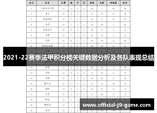 2021-22赛季法甲积分榜关键数据分析及各队表现总结