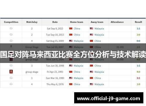 国足对阵马来西亚比赛全方位分析与技术解读