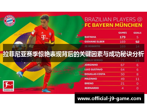 拉菲尼亚赛季惊艳表现背后的关键因素与成功秘诀分析