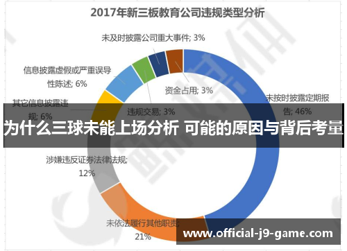 为什么三球未能上场分析 可能的原因与背后考量