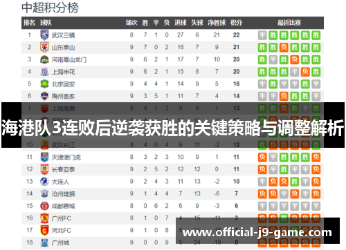 海港队3连败后逆袭获胜的关键策略与调整解析