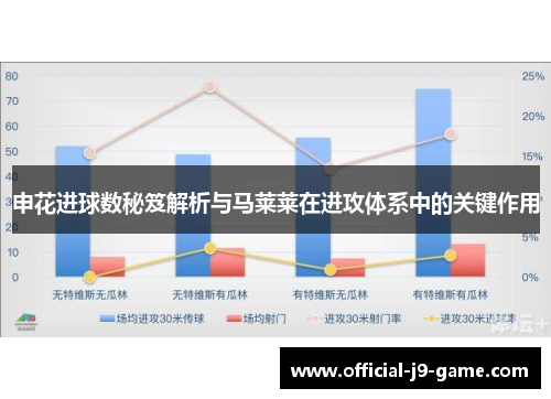 申花进球数秘笈解析与马莱莱在进攻体系中的关键作用