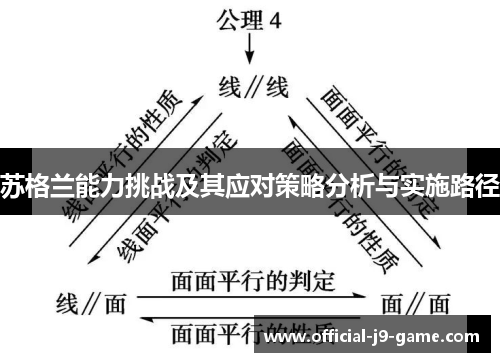 苏格兰能力挑战及其应对策略分析与实施路径
