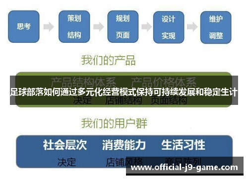 足球部落如何通过多元化经营模式保持可持续发展和稳定生计
