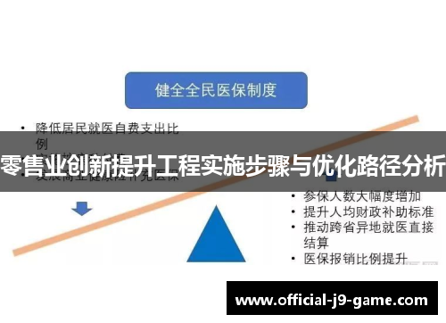 零售业创新提升工程实施步骤与优化路径分析