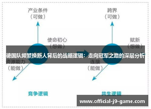 德国队频繁换新人背后的战略逻辑：走向冠军之路的深层分析