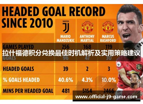 拉什福德积分兑换最佳时机解析及实用策略建议