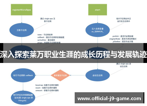 深入探索莱万职业生涯的成长历程与发展轨迹