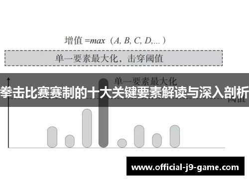 拳击比赛赛制的十大关键要素解读与深入剖析 拳击比赛赛制的十大关键要素解读与深入剖析