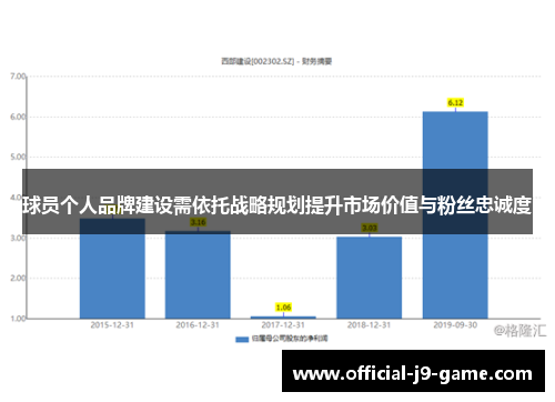 球员个人品牌建设需依托战略规划提升市场价值与粉丝忠诚度
