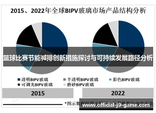篮球比赛节能减排创新措施探讨与可持续发展路径分析