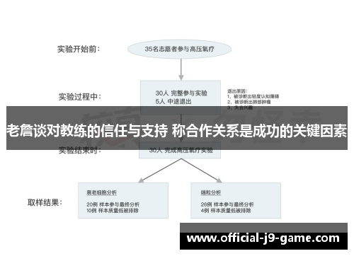老詹谈对教练的信任与支持 称合作关系是成功的关键因素 老詹谈对教练的信任与支持 称合作关系是成功的关键因素